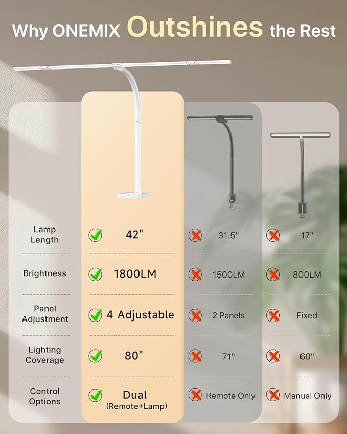 ONEMIX 42" LED Desk Lamp for Home Office, Eye-Caring Desk Light - Image 5
