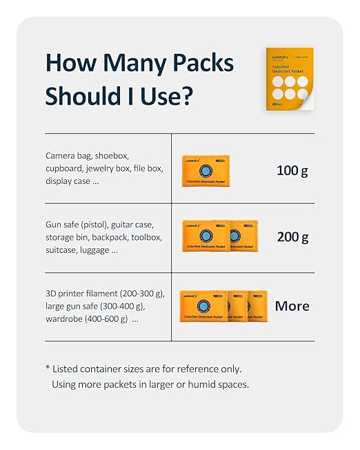 wisedry 100g Rechargeable Desiccant Packs - Image 7