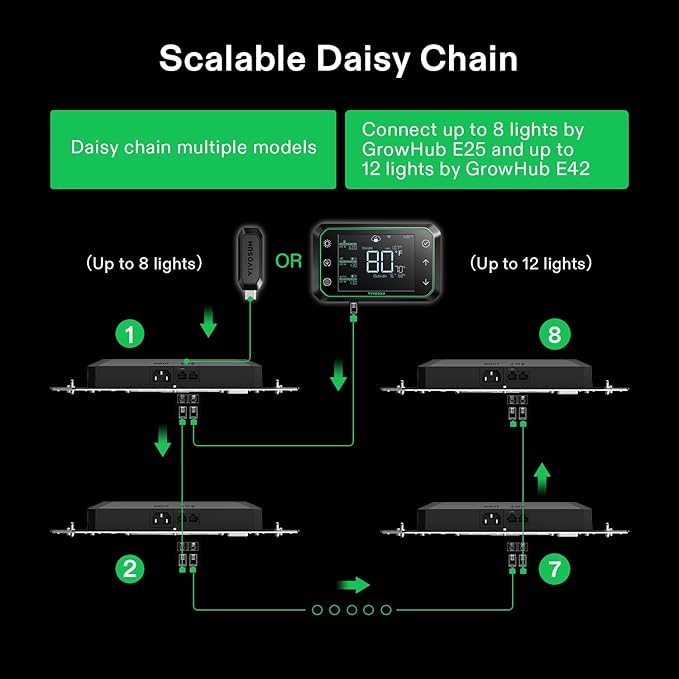 VIVOSUN GrowHub Controller E25 for Grow Tent Cooling Ventilation Lighting - Image 5