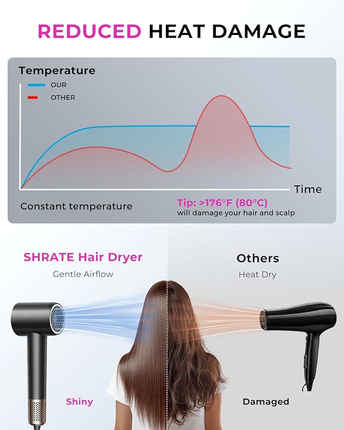 SHRATE Professional High Speed Ionic Hair Dryer | Ultra-Fast Drying | 500 - Image 5