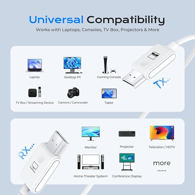 Wireless HDMI Transmitter and Receiver 100FT/30M, 4K Decode 1080P Output - Image 3