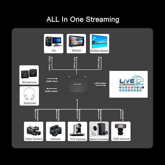 MOVMAGIC MF10 10.1 Inch 5CH Video Mixer - Image 2