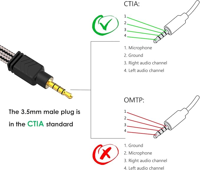 MillSO Headphone Mic Splitter, 3.5mm Headset Adapter 2 TRS Female to TRRS Male - Image 7