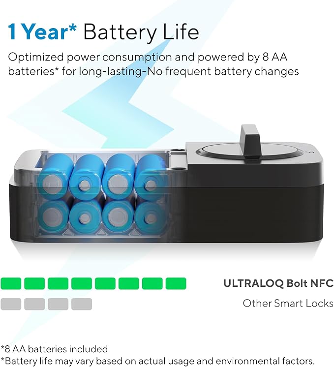 ULTRALOQ Bolt NFC Smart Deadbolt Lock - Image 5