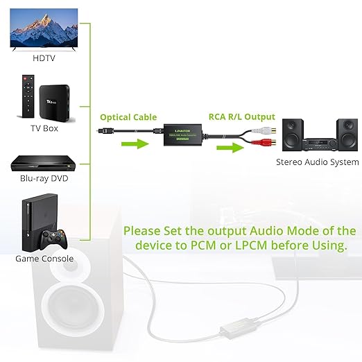 LiNKFOR 192kHz DAC Converter Digital to Analog Converter Digital Optical SPDIF - Image 2