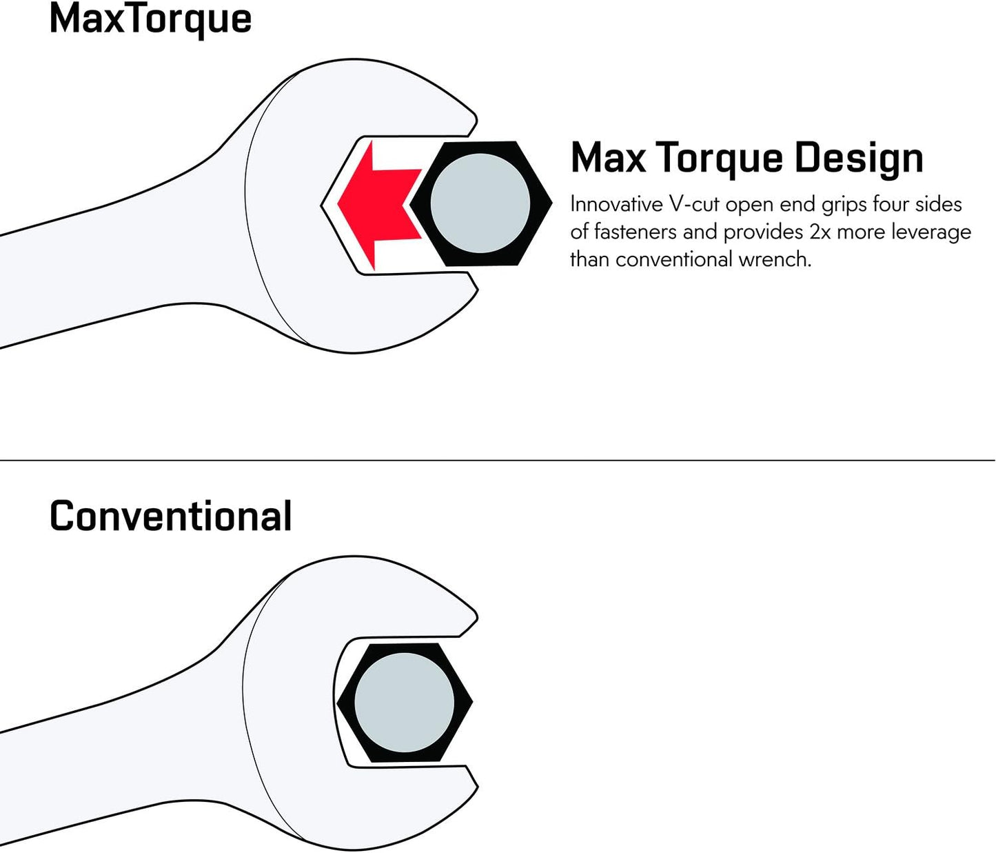 Max Torque 15-Piece Premium Combination Wrench Set, Complete SAE Inch Sizes from 1/4” to 1” with Rack Organizer | Cr-V Steel, Mirror Chrome Finish, Long Pattern, V-Groove Open End and 12-Point Box End