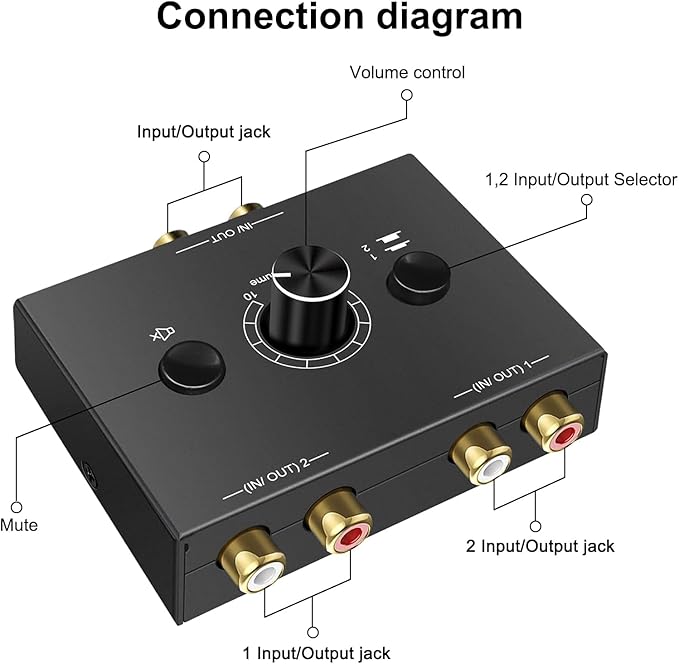 Y.D.F 2-Way Bi-Directional RCA Switch, HiFi AV L/R Sound Channel 1 in 2 Out or - Image 7