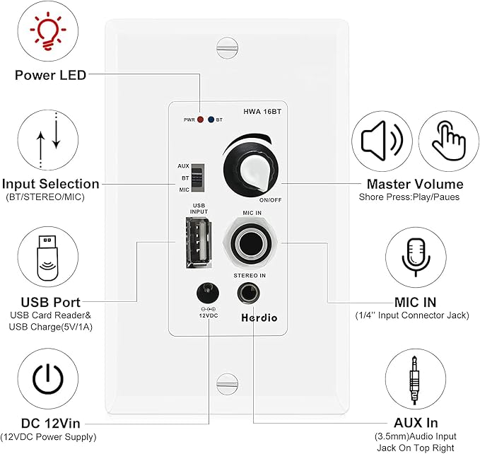 Herdio in Wall Audio Control Amplifier Receiver 2 Channel Wall Plate - Image 2