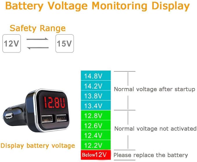 Jebsens 4.8A 24W Dual USB Car Charger Volt Meter Car Battery Monitor - Image 5