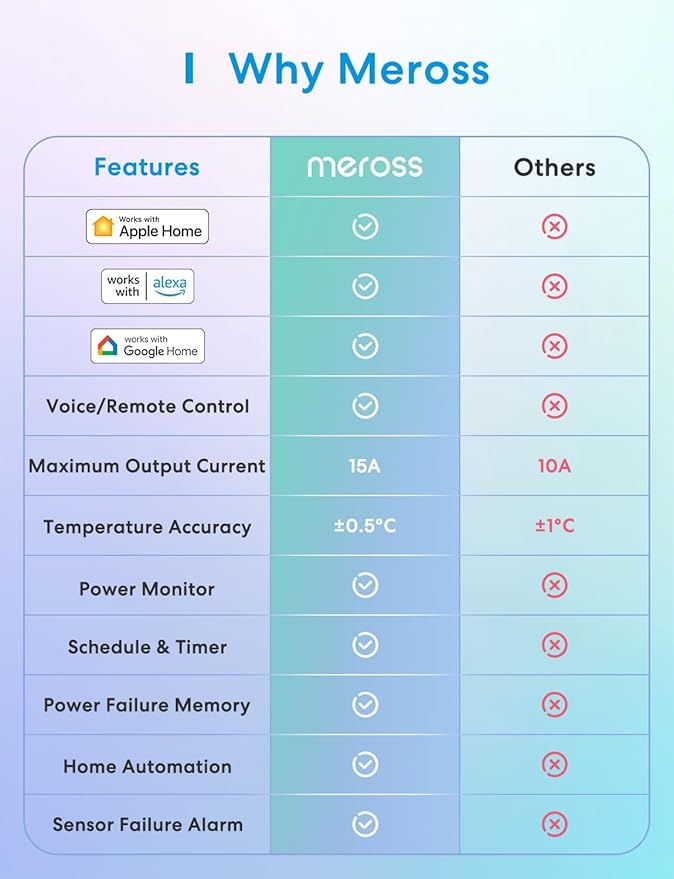 meross Smart Temperature Controller 15A 1800W, Smart Wi-Fi Thermostat - Image 2