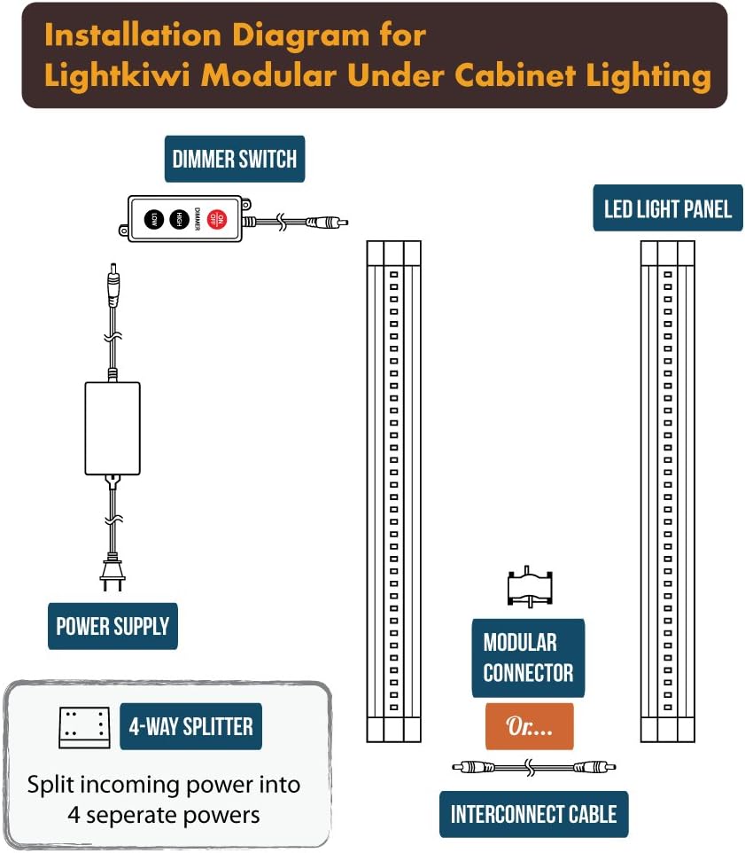 Lightkiwi N5886 12 inch Warm White Dimmable LED Under Cabinet Lighting 12 Panel Pro Kit, 3360 Lumen, 3000 Kelvin, 24VDC, Dimmer Switch & All Accessories Included, Continuous Dimming, Aluminum Body