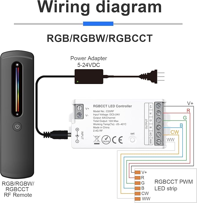 2.4GHz RF RGBCCT LED Strip Controller Remote Kit, Wireless Remote & Tuya - Image 7