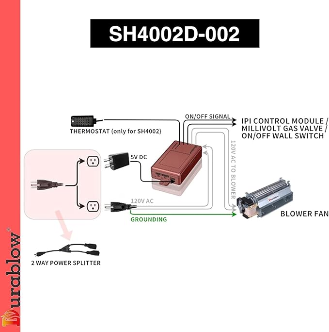 Durablow SH4002D-002 Dual WiFi for Gas Fireplace Valve + Blower + Blower Remote - Image 3
