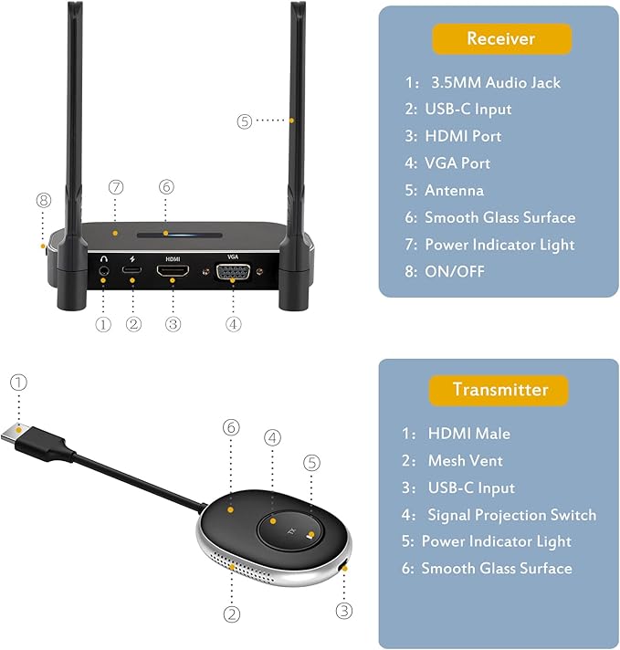 Wireless Hdmi Transmitter and Receiver 4k Kit.One Receiver and Two Transmitter - Image 8