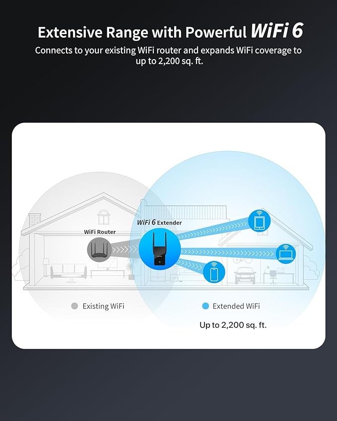 BrosTrend AX3000 WiFi 6 Range Extender Booster - Image 3