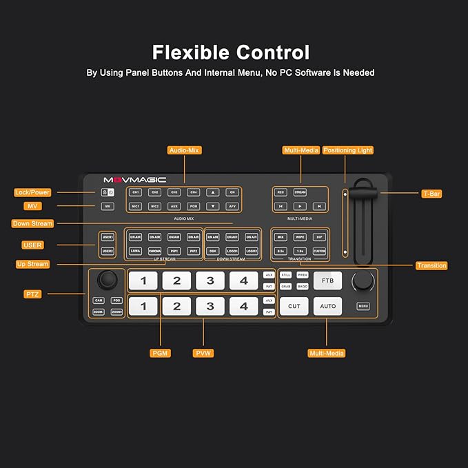 Movmagic M4E Pro 5CH Multi Camera Video Mixer Switcher, 2 HDMI(4K/60P Input - Image 5