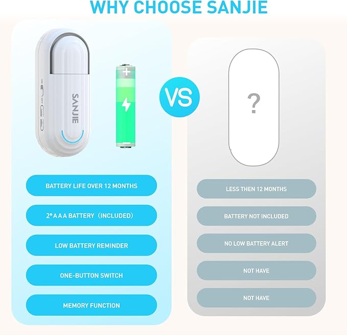 Sanjie Door Alarms for Kids Safety/Home Security/Dementia, Pool Door Alarm - Image 7