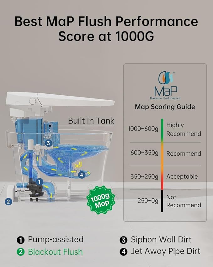 EPLO Smart Toilet Bidet with Auto Open Close, Foam Shield, 1000G MaP Flush Score - Image 3