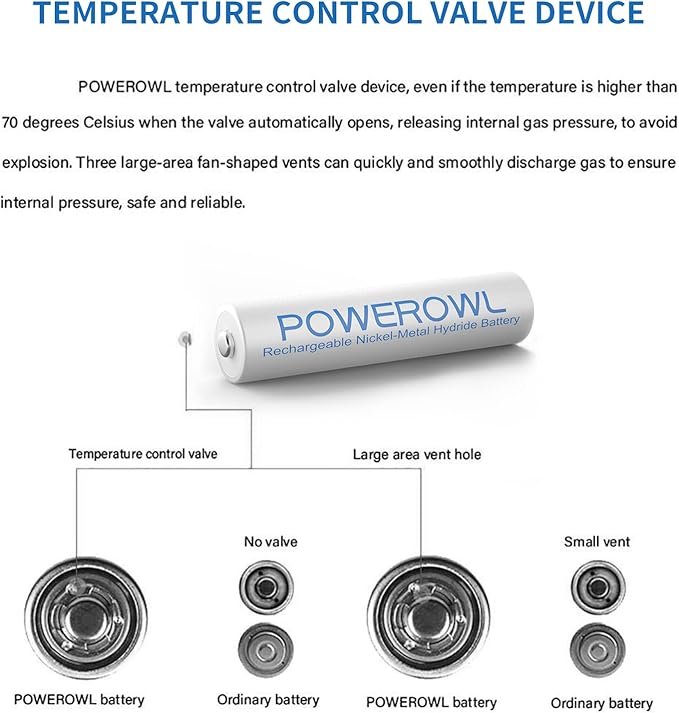 POWEROWL AAA Rechargeable Batteries, High Capacity Triple A Batteries 1000mAh - Image 6