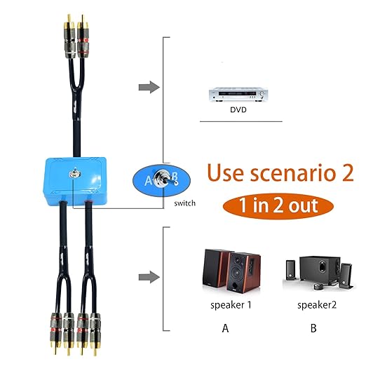 3ft Sound Channel swicher 2 male to 4 Male RCA Switch Selector 2 input 1 Output - Image 3