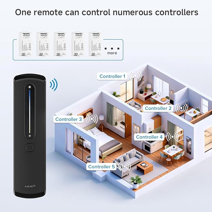BTF-LIGHTING RC08RFB & C02RF Dual White RF 2.4GHz Wireless Tuya Controller Kit - Image 3