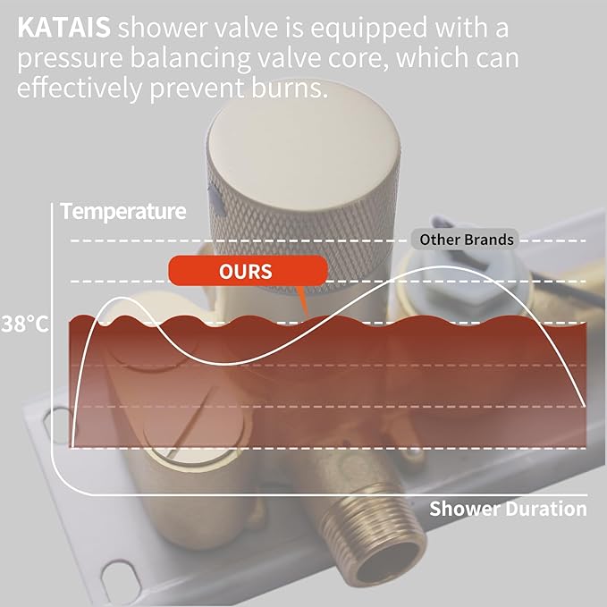 KATAIS Tempreature Display Shower System Brushed Gold Shower Faucet Set - Image 5