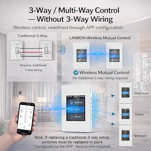 LANBON Smart Light Switch, 1/2/3 Gang, 3 Way - Image 5