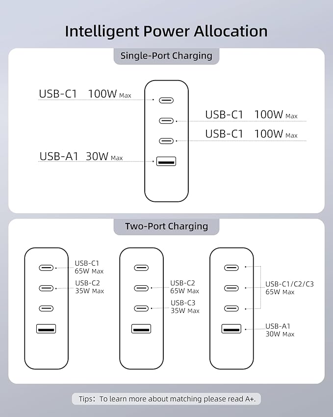 100W USB C Travel Charger, 4-Ports Foldable Travel Adapter Plug Converter - Image 7