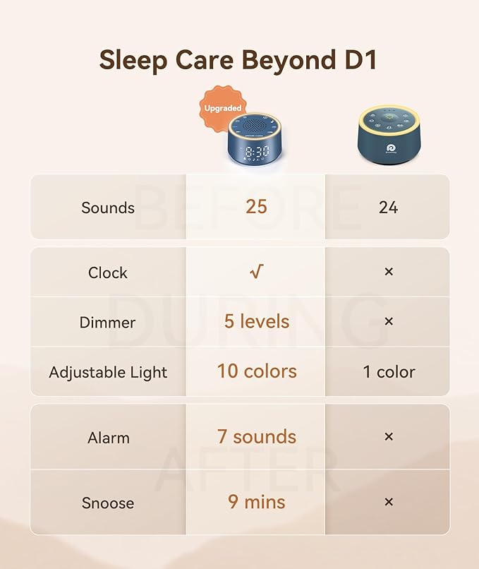 Dreamegg Sound Machine & Alarm Clock - Image 2