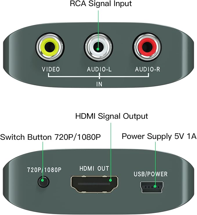 Setuact AV to HDMI Converter - Image 2