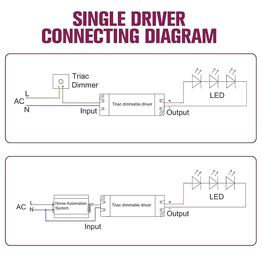 EMITEVER 60W Triac Dimmable Driver, Power Supply, AC 120V to DC 24V Transformer - Image 5