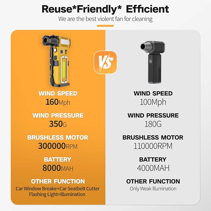 Compressed Air Duster 300000RPM 8000mAh, 6-in-1 Electric Mini Air Blower - Image 6