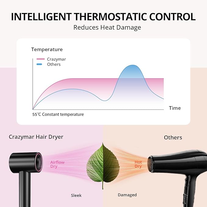 High Speed Hair Dryer, Travel Hair Dryer - Image 7