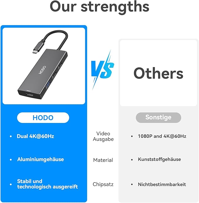 HODO Docking Station USB C to Dual HDMI Adapter, USB-C Hub - Image 7