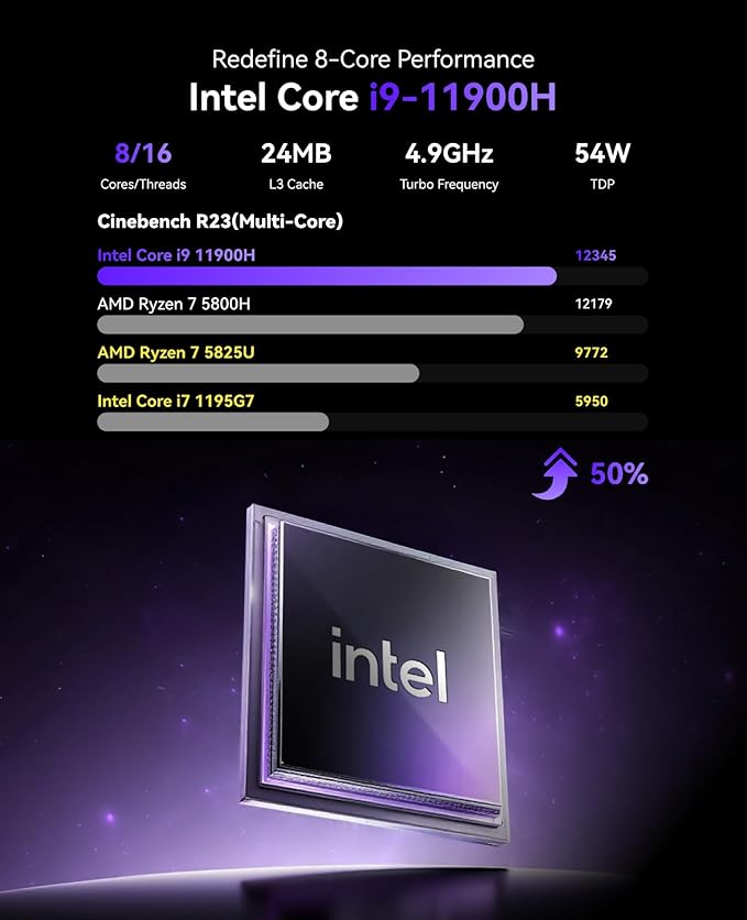 KAMRUI Hyper H2 Mini Gaming PC, in-tel Core i9-11900H 32GB RAM 1TB SSD Mini - Image 4