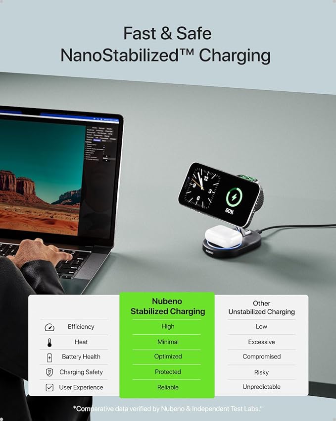 Nubeno Fast Charging Station for Magsafe Apple Devices, Wireless Charger - Image 3
