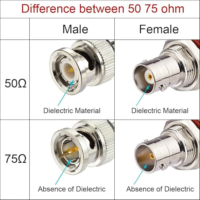 Superbat SDI Cable BNC Cable 3G/6G/12G，10FT/15FT/30FT/50FT/100FT/200FT - Image 6