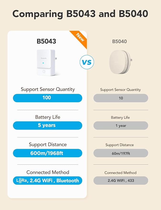 GoveeLife Premium Smart Water Leak Detector 2 - Image 2