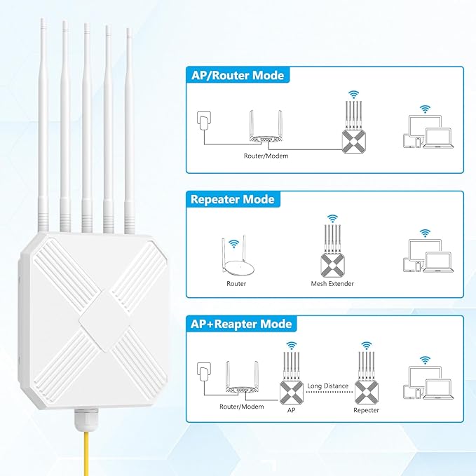Mugatol AX3000 Outdoor WiFi 6 Extender - Image 8