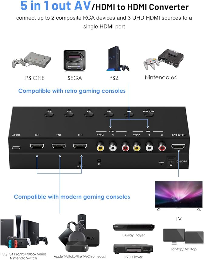 2-in-1 HDMI & AV Switcher – Play PS5 & Retro Games on 1 TV, 3 HDMI 2.0 + 2 RCA - Image 2