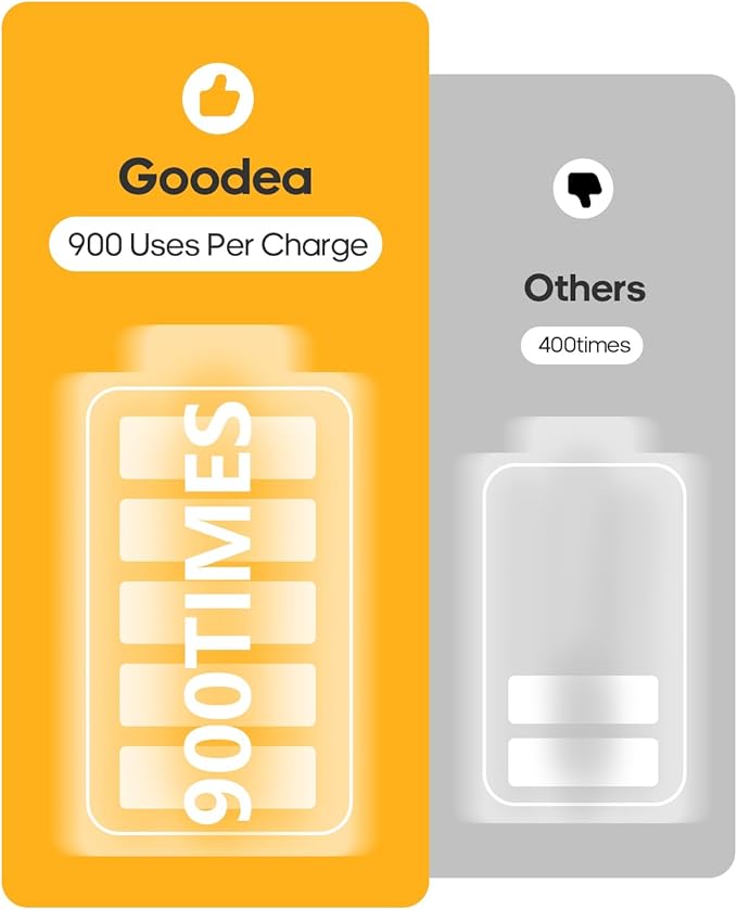 GOODEA 6 Pack Led Under Cabinet Lights Wireless - Image 6