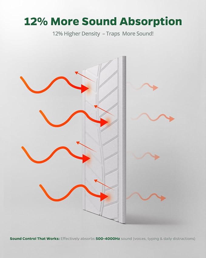 Topnaca 6 Pack Acoustic Panels Sound Absorbing - Image 3