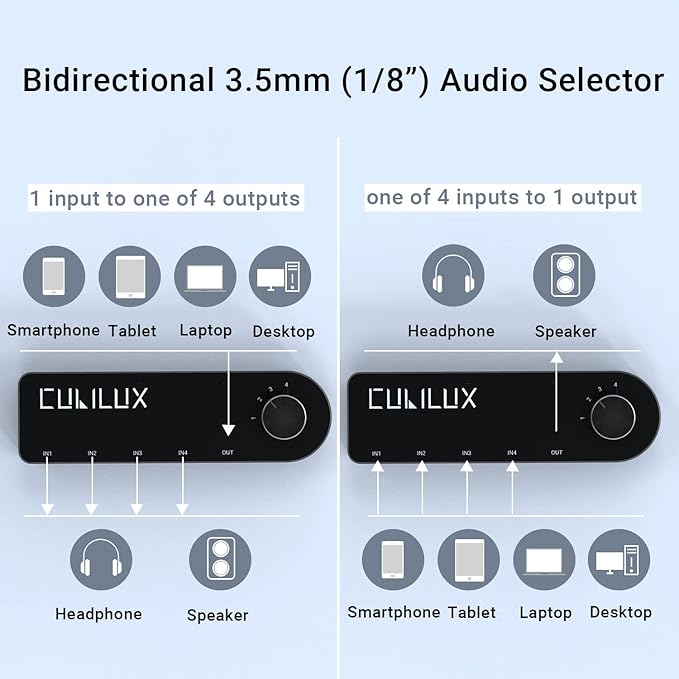 Cubilux Bidirectional 3.5mm Audio Switcher, Stereo 1/8” Aux Selector Box - Image 2