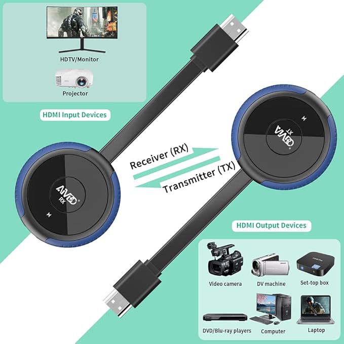 HDMI Wireless Transmitter and Receiver 4K, AIMIBO Wireless HDMI Extender Live - Image 8