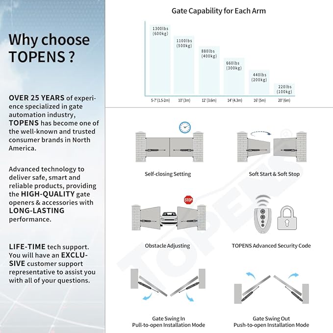 TOPENS JY9132 Automatic Gate Opener - Image 3
