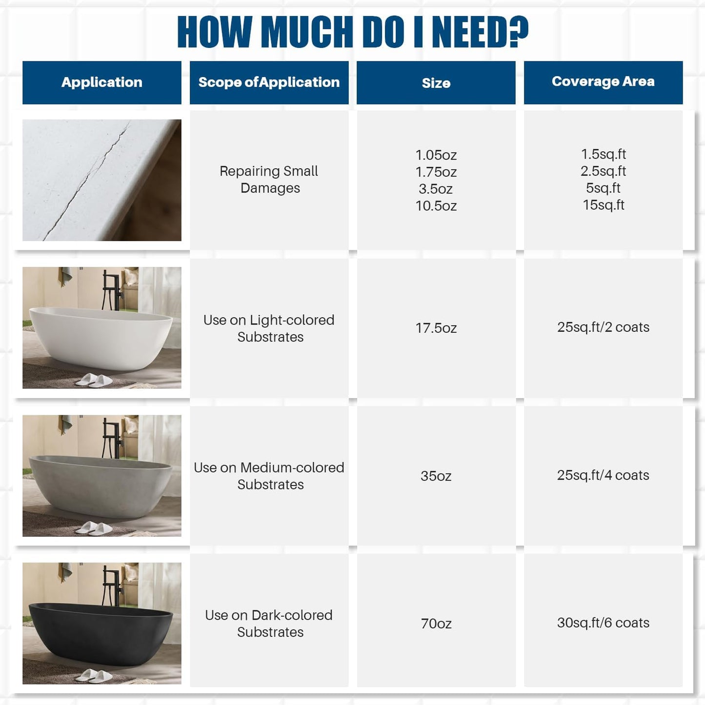 Tub and Tile Refinishing Kit, 66oz White Quick-Dry Tile Paint for Wall & Floor, Sink Bathtub and Toilets Paint for Bathroom, Kitchen, Toilets, Water Based