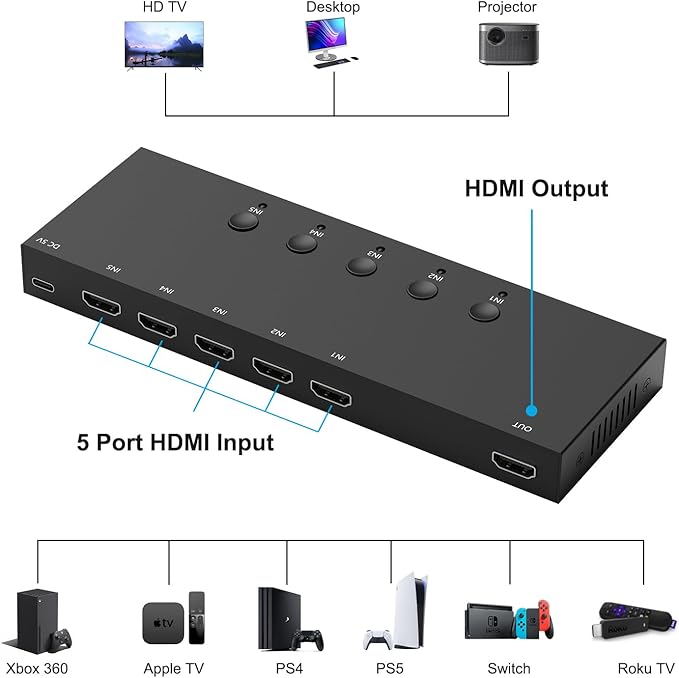 RuiPuo 5Port HDMI Switcher 4K@60Hz 5In 1Out HDMI Selector - Image 3
