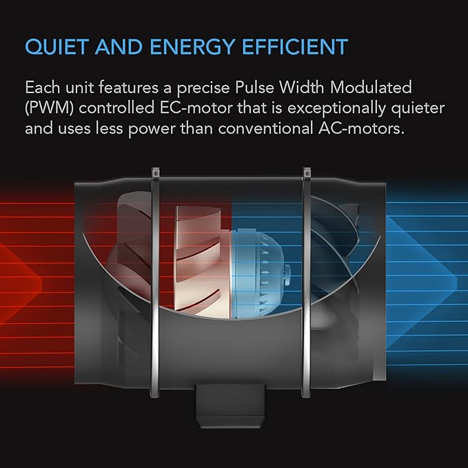AC Infinity CLOUDWAY Whole House EC Fan S12, 1600 CFM - Image 4