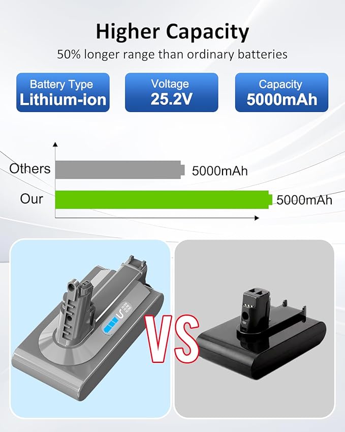 Ferncaex 25.2v 5000mAh Replacement - Image 5
