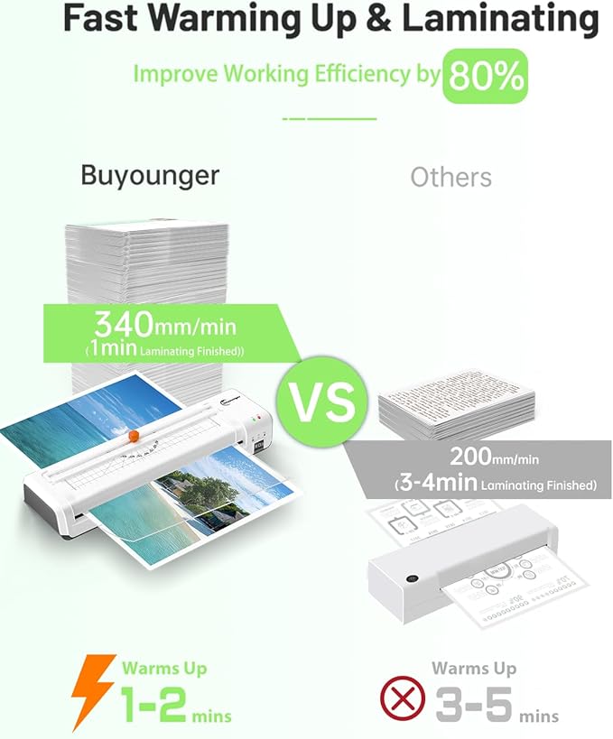 Buyounger Laminator Machine, A3 Laminator Machine - Image 2